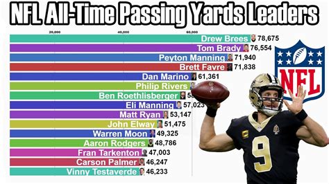 nfl yards leaders.